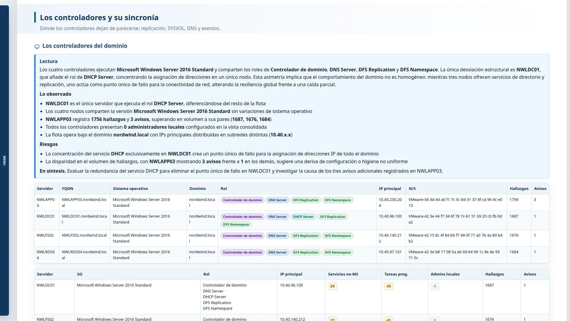 Consolidado, no acumulado — Los cuatro controladores comparados en una tabla: roles, sistema, IP, hallazgos y avisos. Es lo que convierte veinte informes en una decisión.